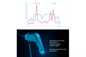 EXILIS ELITE