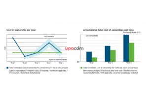 Oncology FullScale